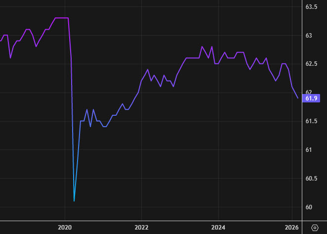 participation rate