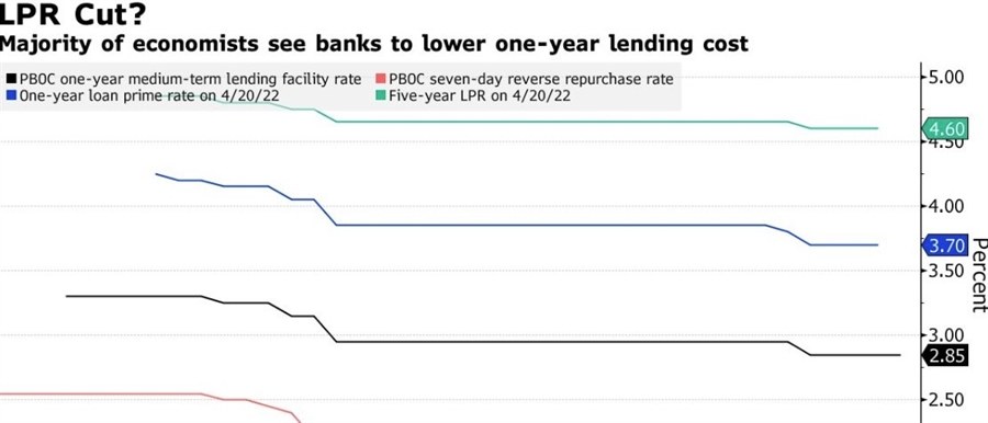 pboc lpr 20 May 2022
