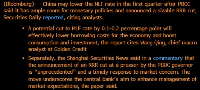 pboc mlf cut q1 2024 Bloomberg