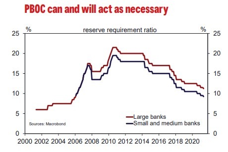 pboc rrr 09 May 2022