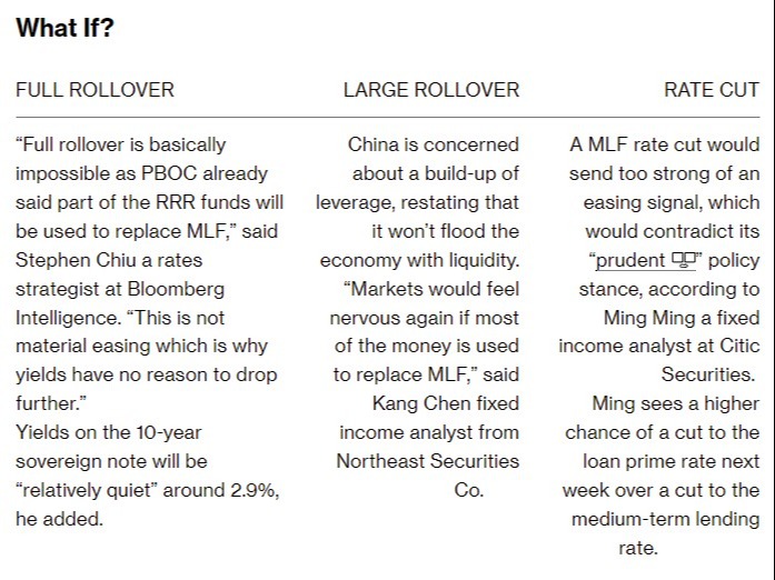 pboc scenarios 15 December 2021