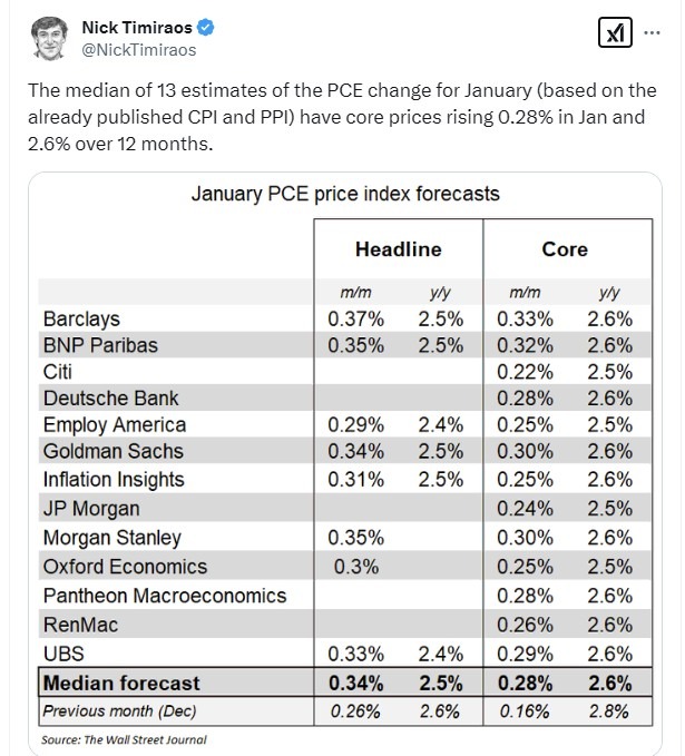 pce estimates Wall Street Journal 14 February 2025 2