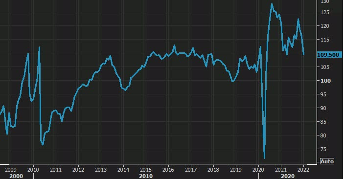 pending home sales index