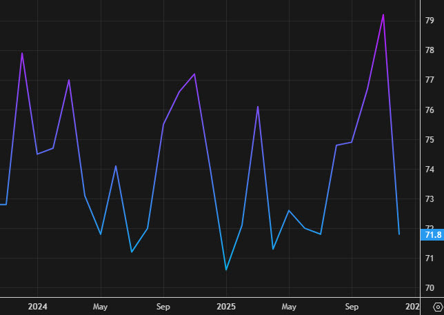 pending home sales index