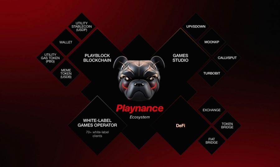 playnance