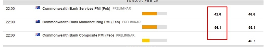 pmi 21 February 2022