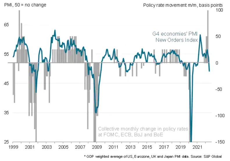 pmi 22 July 2022