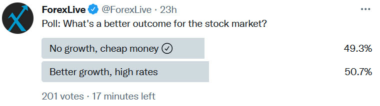 poll on outcomes