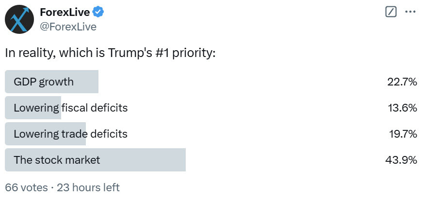 poll