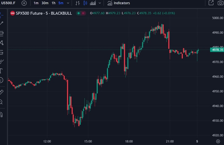 powell 60 minutes 05 February 2024 2
