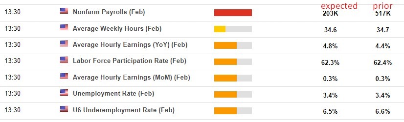 preview nfp 09 March 2023