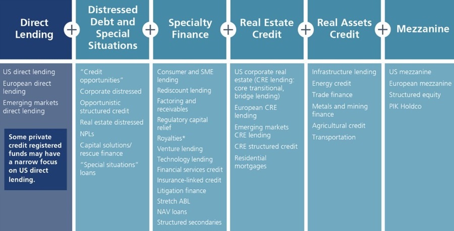 private credit infpgraphic 24 March 2026
