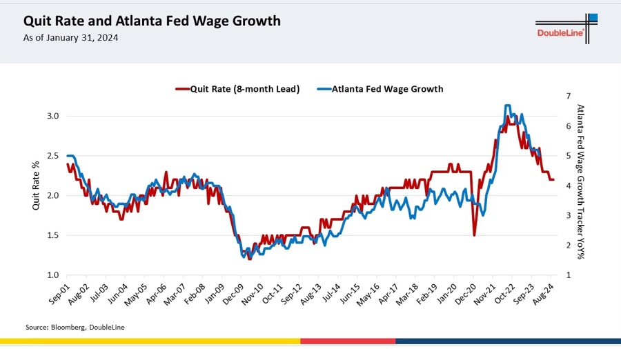 quit rate vs. wage growth