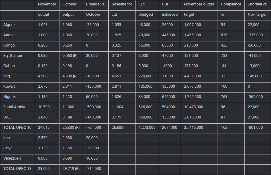 quota numbers