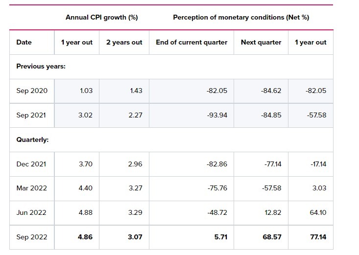 r expectations 4.86%   2 year 3