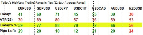 ranges