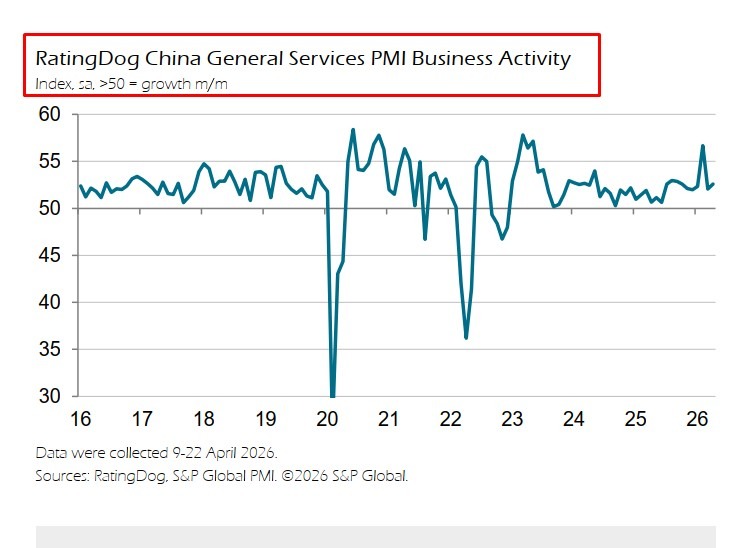 rating dog services pmi april 2026
