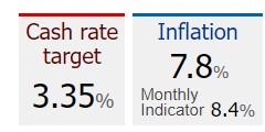 rba  inflation cash rate cpi