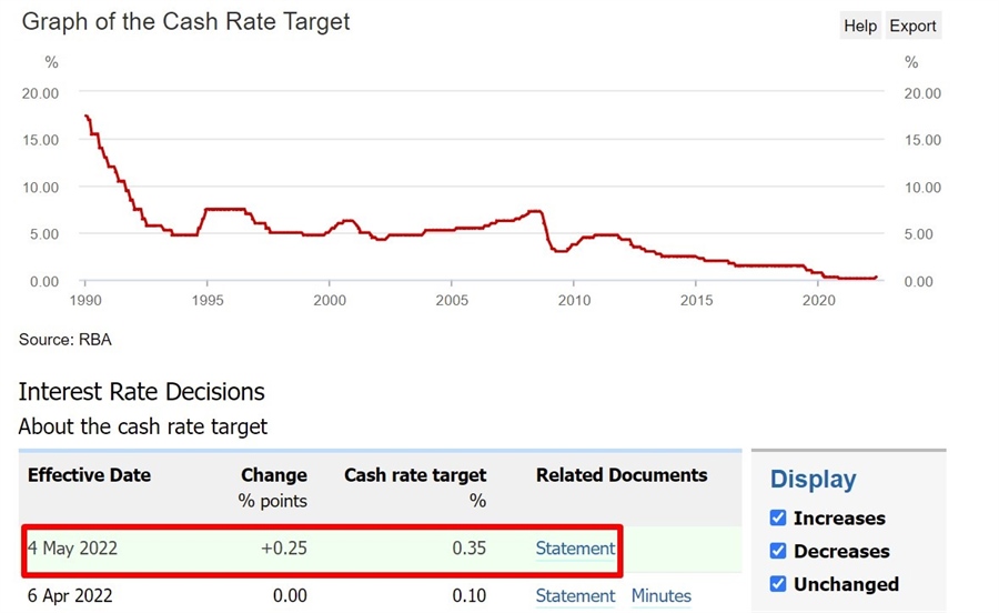 rba 04 May 2022 cash rate