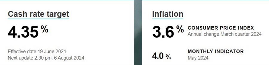 rba 11 July 2024 2