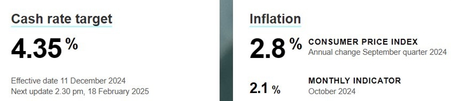 rba December cash rate 2