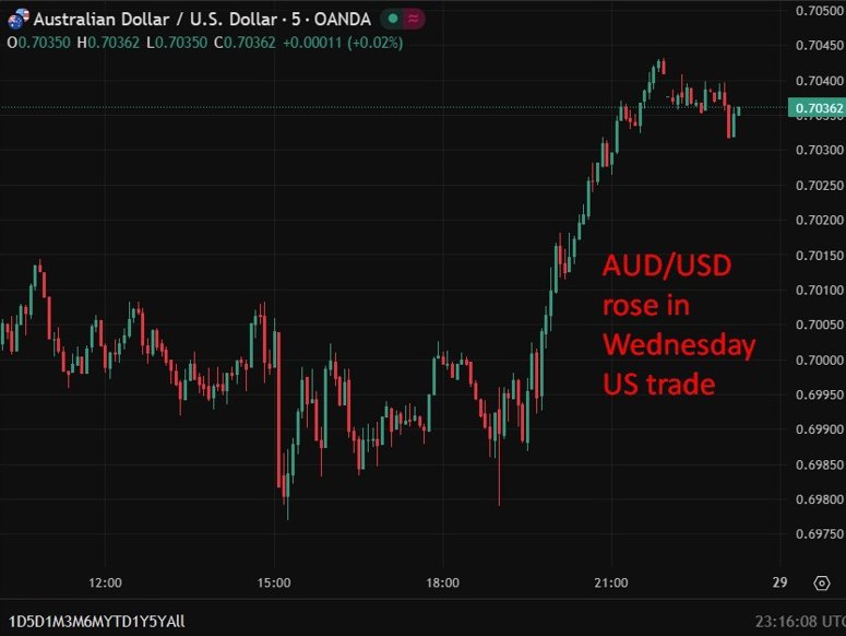rba aud bid rate hike 29 January 2026 chart