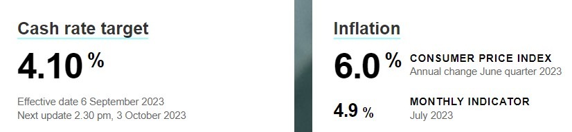 rba cash and inflation rates 06 September 2023