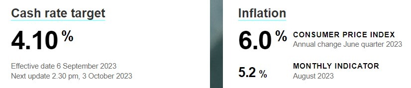 rba cash and inflation rates 29 September 2023