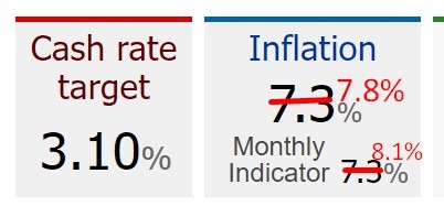 rba cash inflaiton