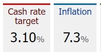 rba cash inflation rate