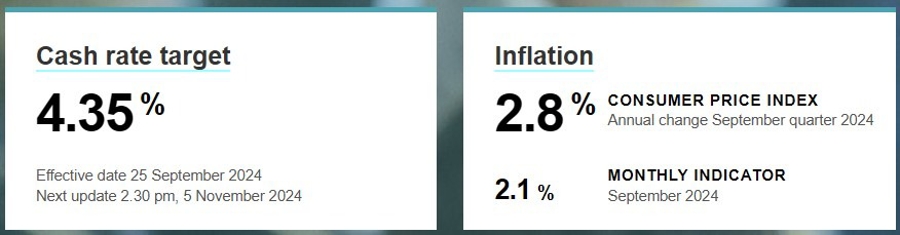 rba cash inflation rates 04 November 2024 2