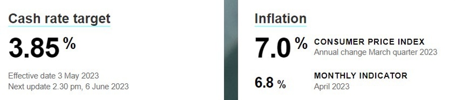 rba cash rate 02 June 2023 22