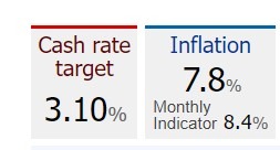 rba cash rate cpi wrap