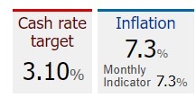 rba cash rate inflation 24 January 2023