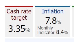 rba cash rate inflation