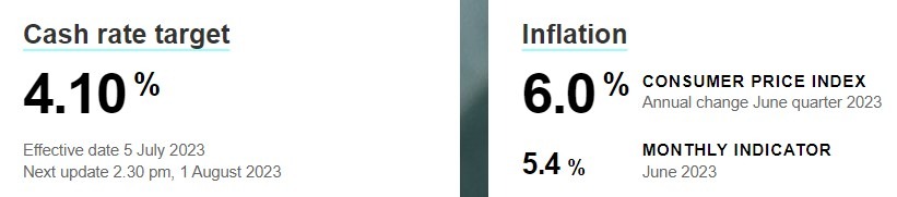 rba cash rate vs. inflation 27 July 2023