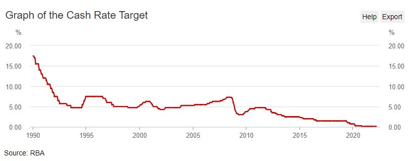 rba cash rate
