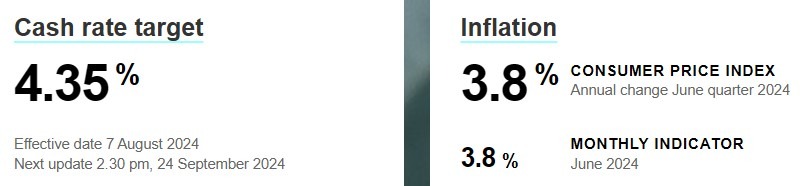 rba cpi 08 August 2024 2