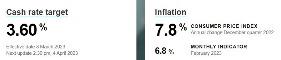 rba cpi 30 March 2023
