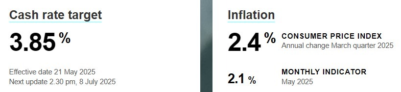 rba cpi cash rate 30 June 2025 2