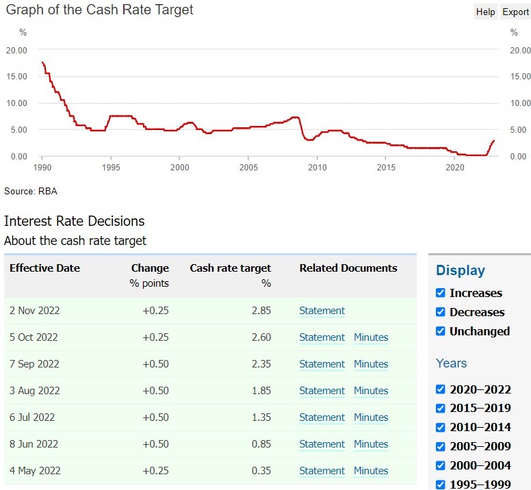 rba cycle cash rate 01 November 2022