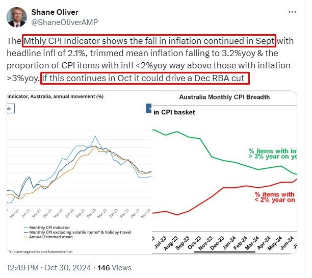 rba forecast December 2024 2