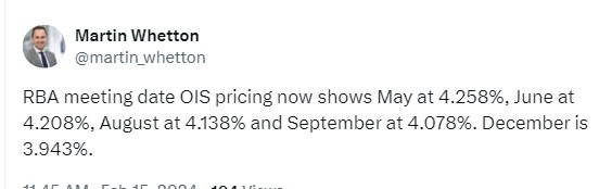 rba interest rate cut pricing 15 February 2024 2