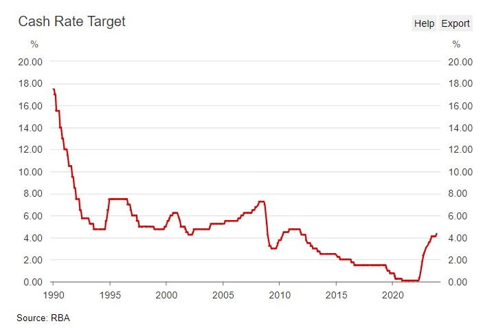 rba interest rate rise 7 November 2023 22