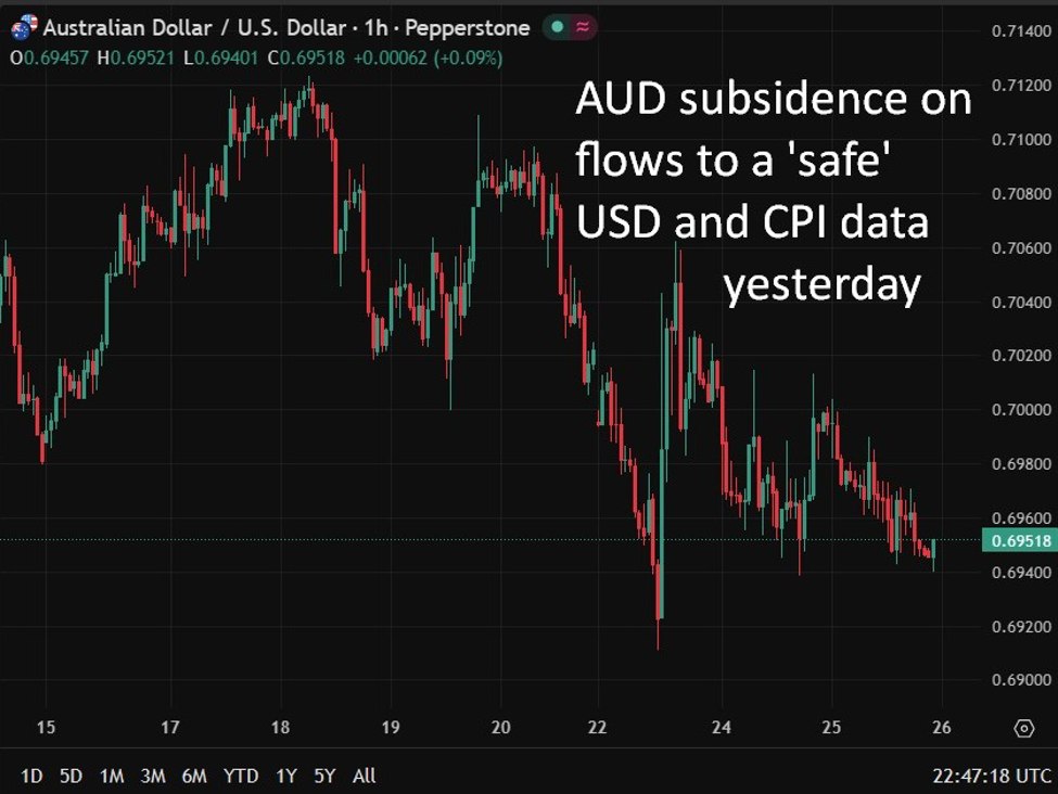 RBA warns Middle East conflict may lift inflation and hit growth outlook