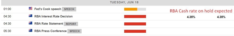 preview Reserve Bank of Australia