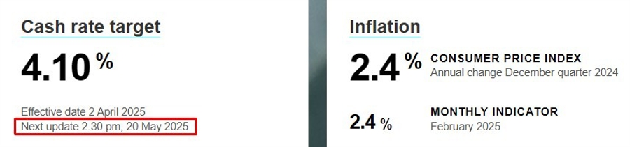 rba rate cpi 24 April 2025 2