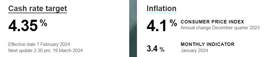 rba website 19 March 2024 2