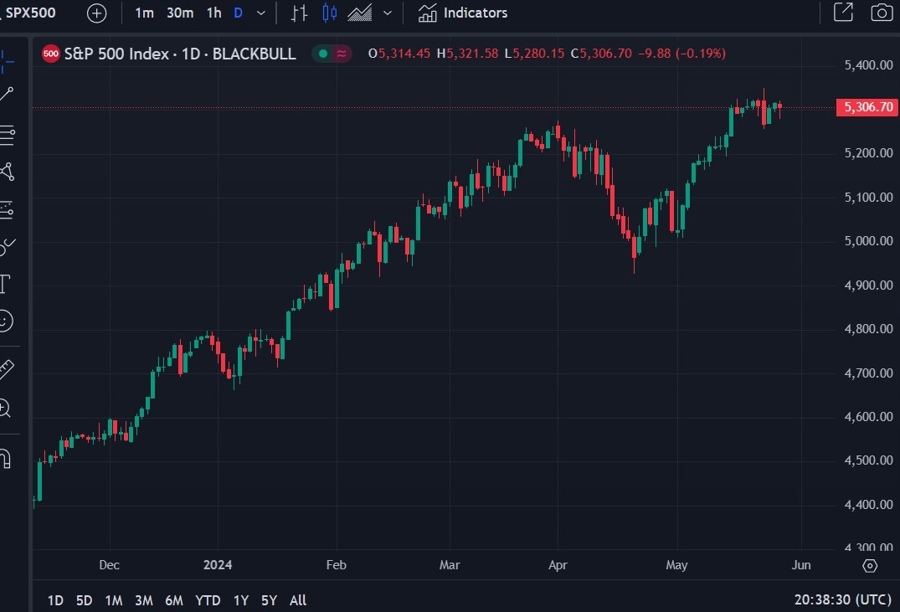 rbc S&P 500 29 May 2024 2