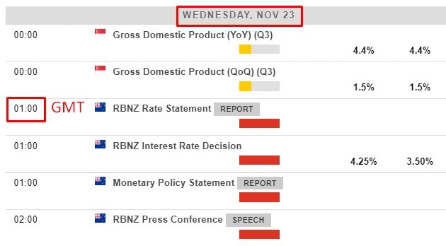 Reserve Bank of New Zealand 21 November 2022